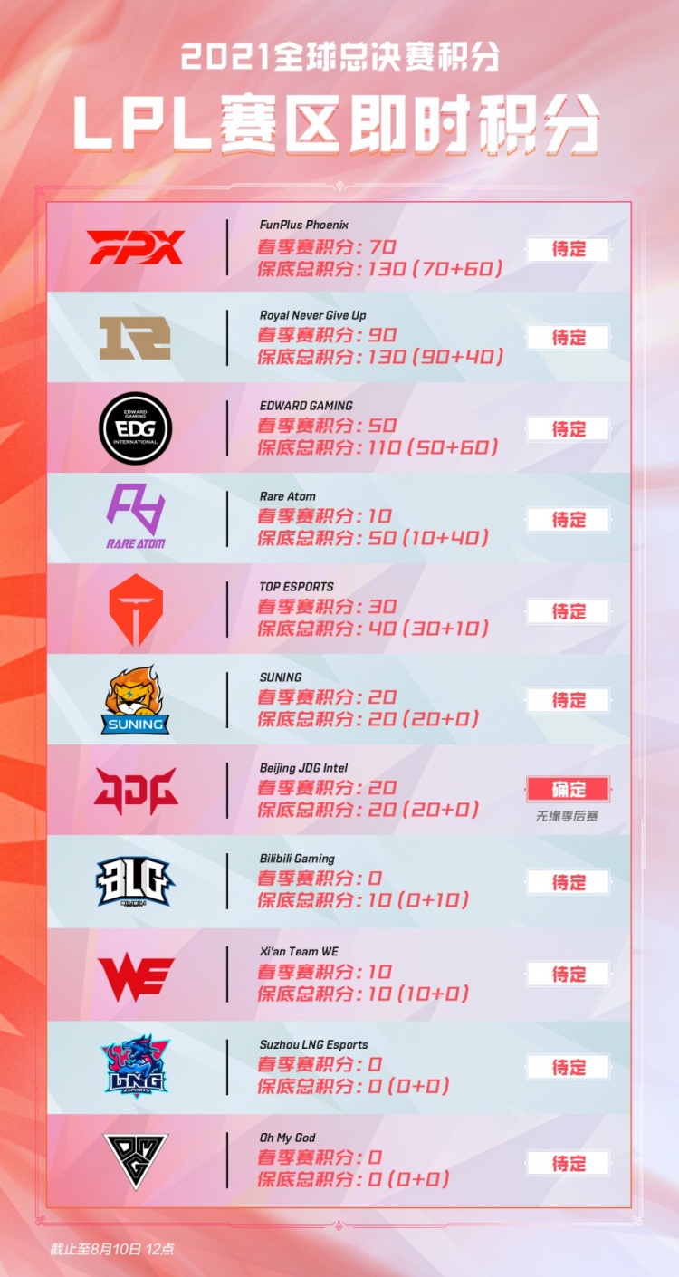 让关键词如 让关键词如